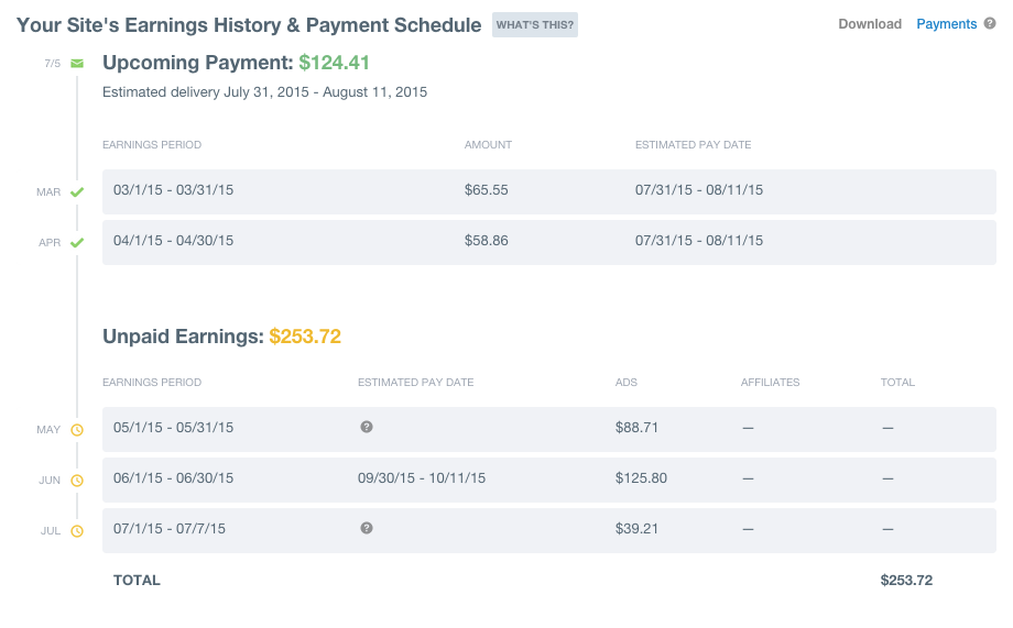 After first payment